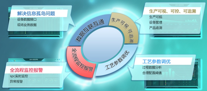 重庆海尔质量管理SPC系统
